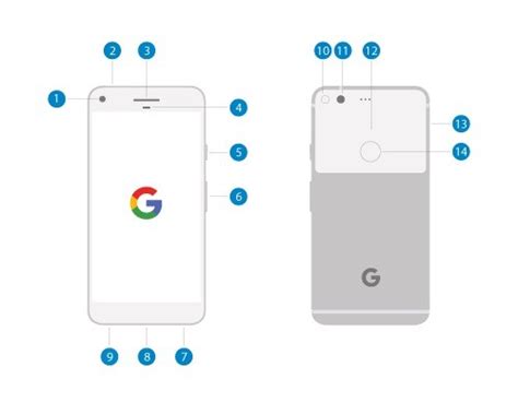 google pixel 2 nfc reader|nfc sensor pixel phone.